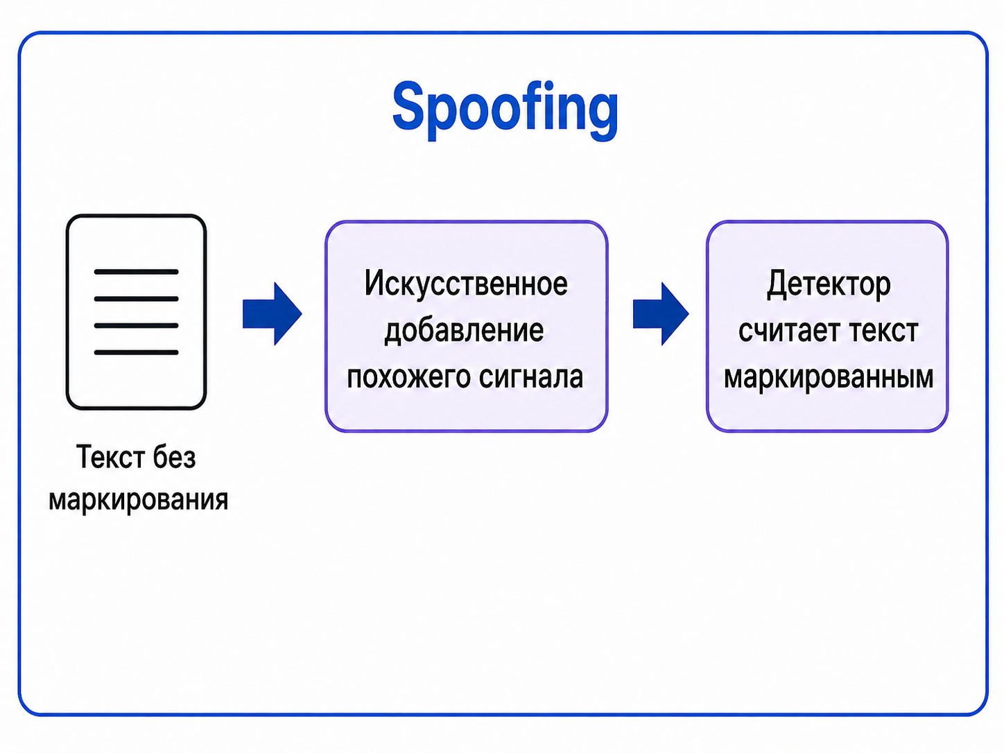 Схема подмены