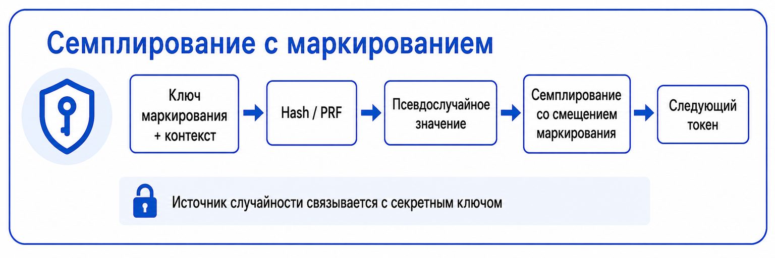 Семплирование с маркированием