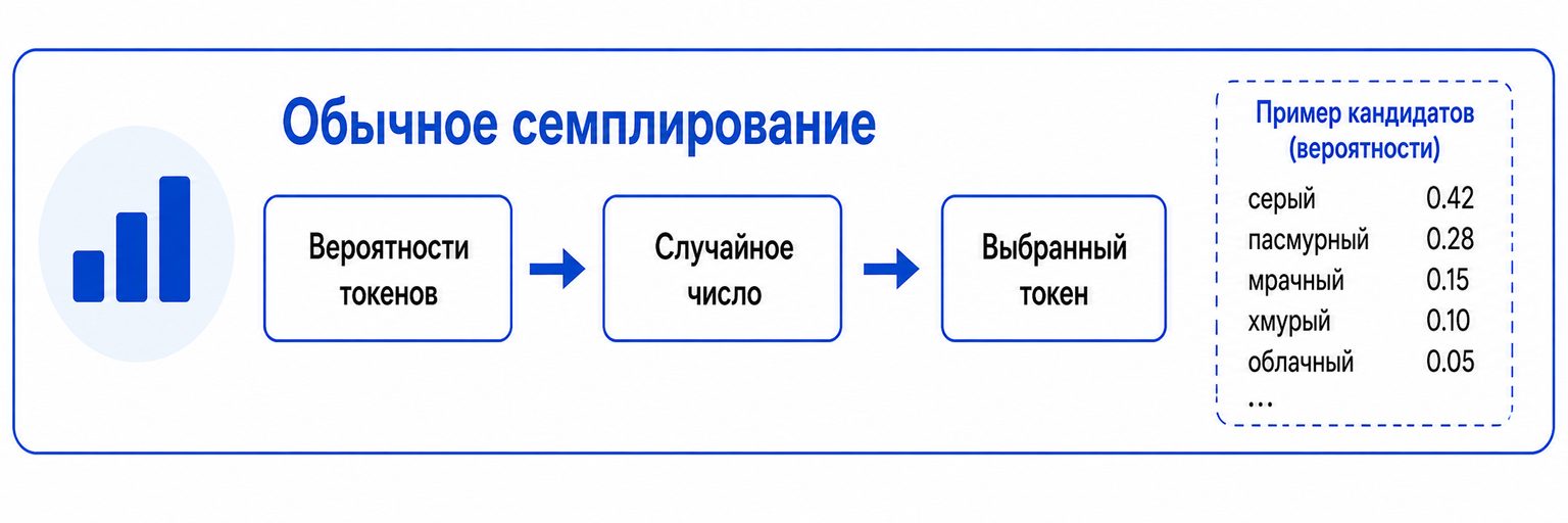 Обычное семлирование