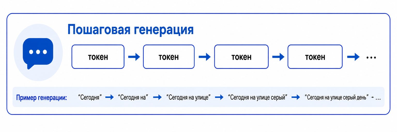 Пошаговая генерация текста